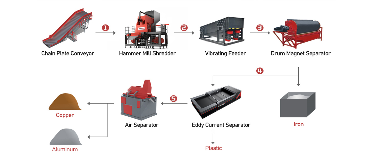 Household Appliance Recycling Line