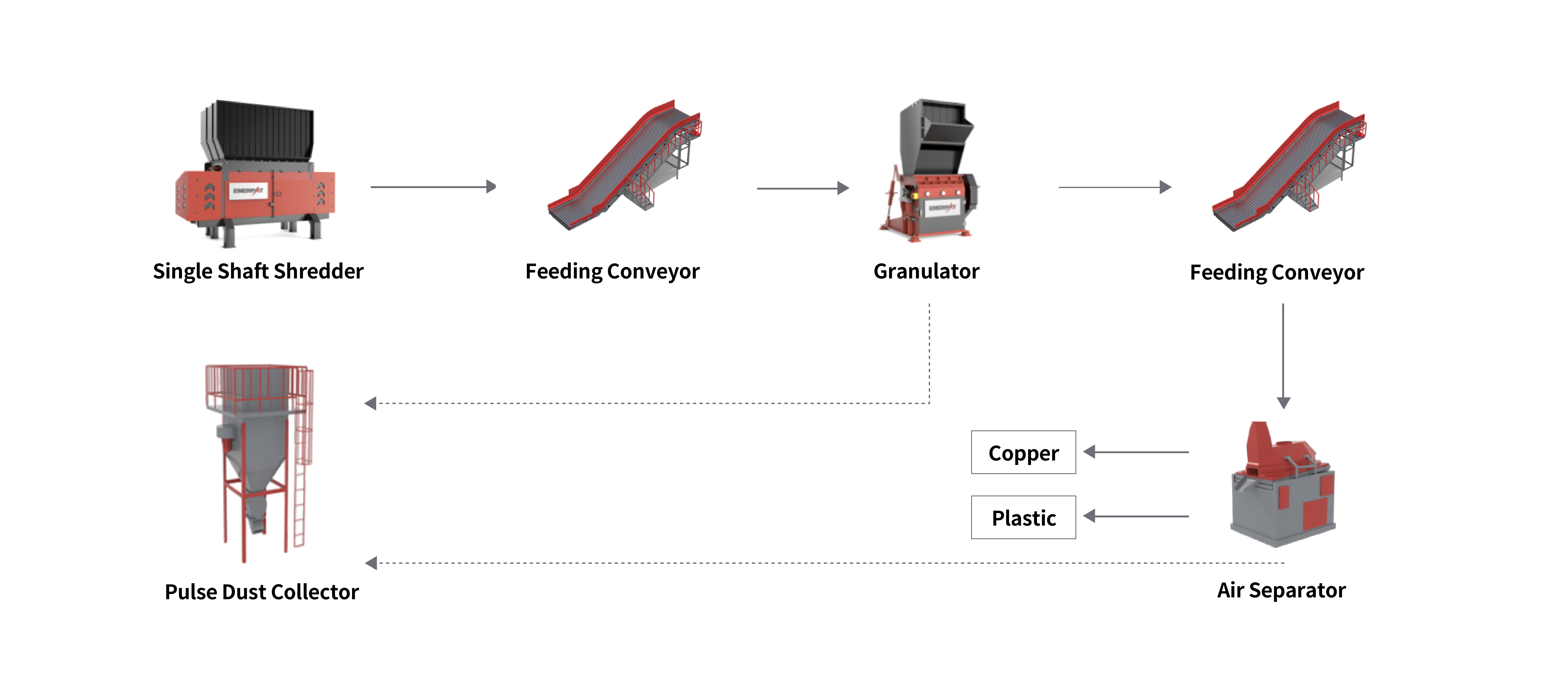 Cable Recycling Line