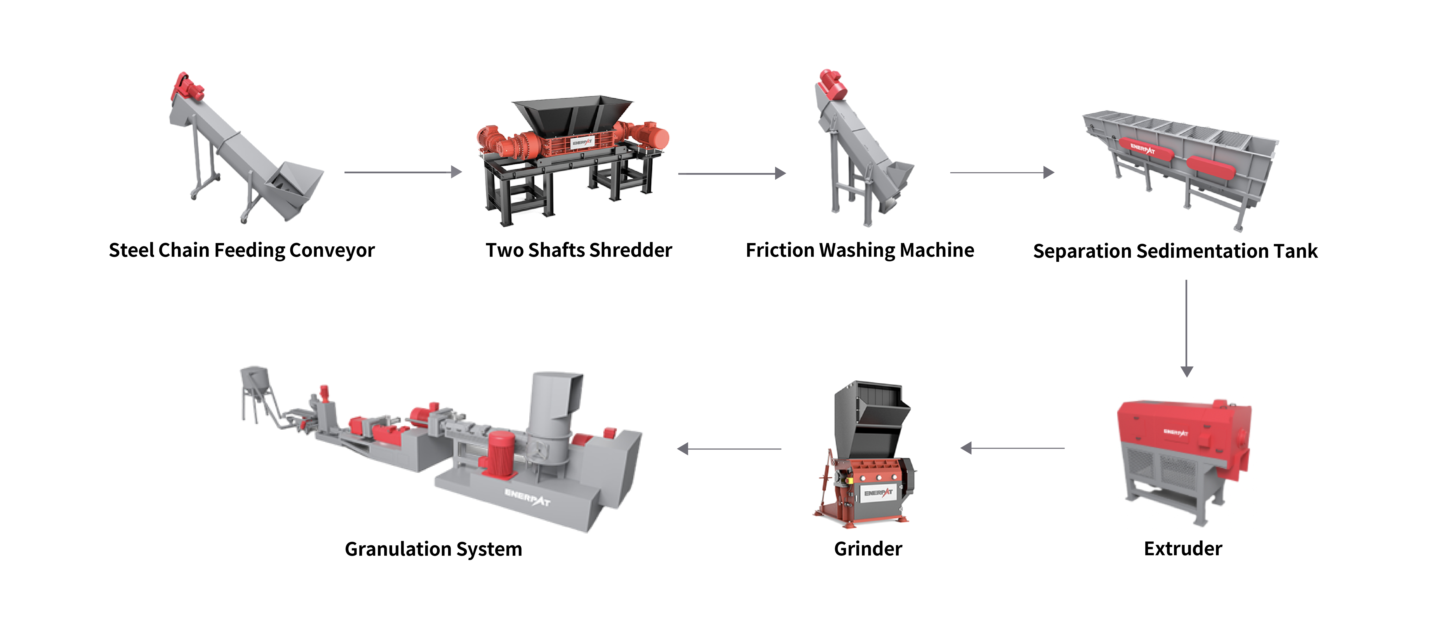 Plastic Recycling Line