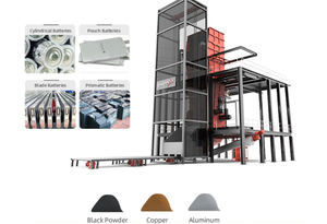 Lithium Recycling Plant