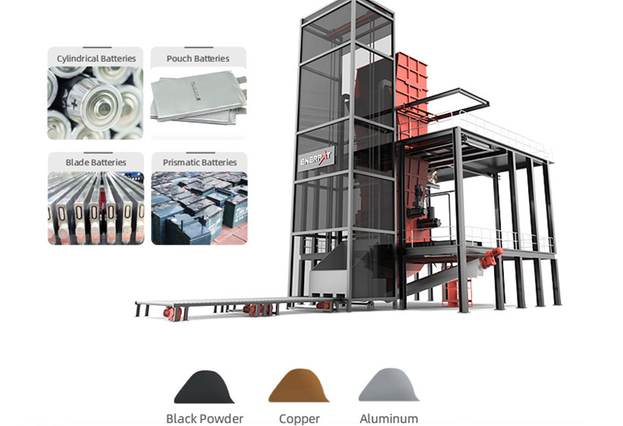 Lithium Recycling Plant