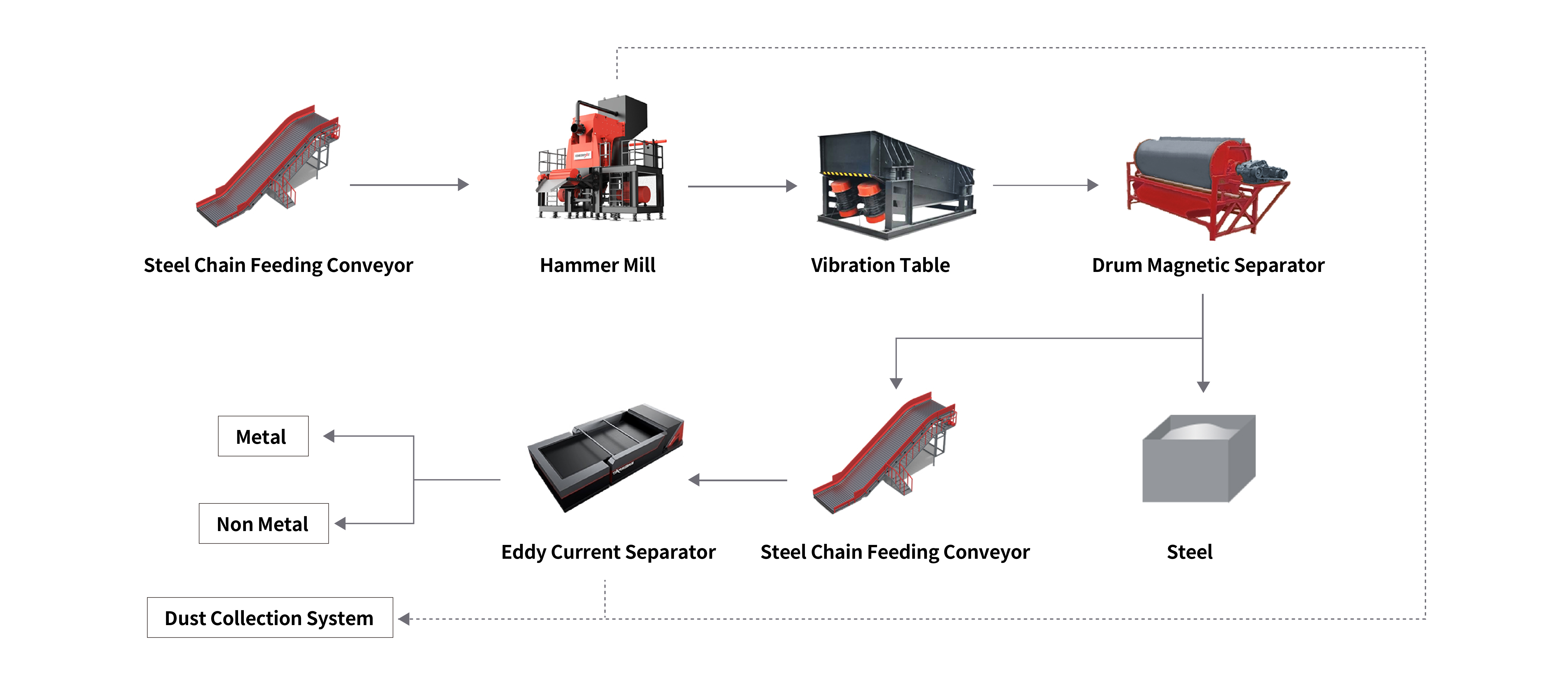 Cast Aluminum Shredder Solution