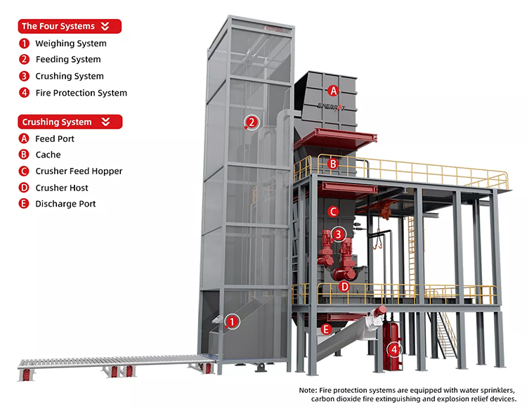 lithium battery recycling plant