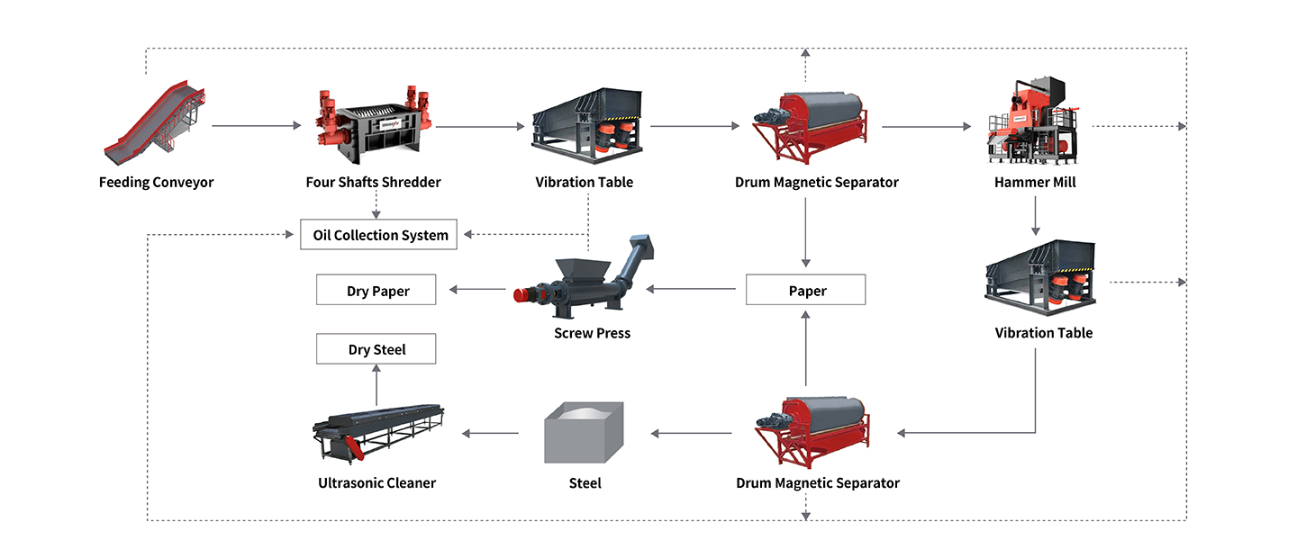 Used Oil Filter Recycling Solution