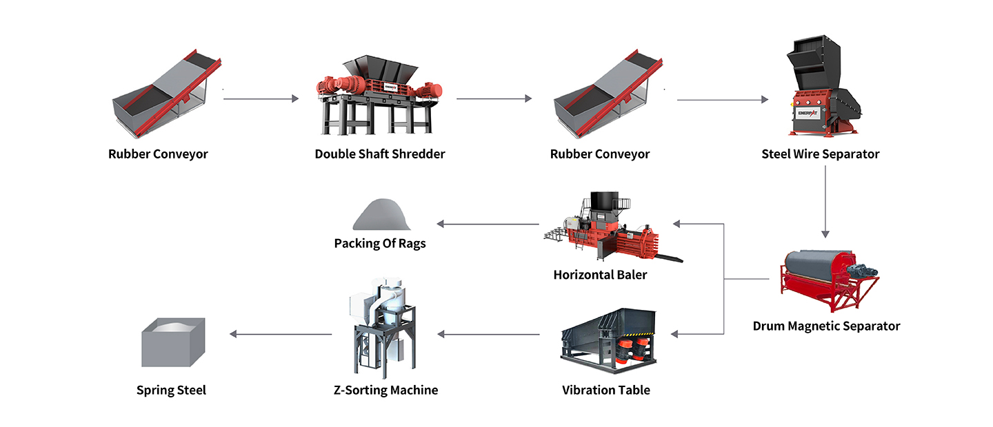 Pocket Coils Shredding And Sorting Solution