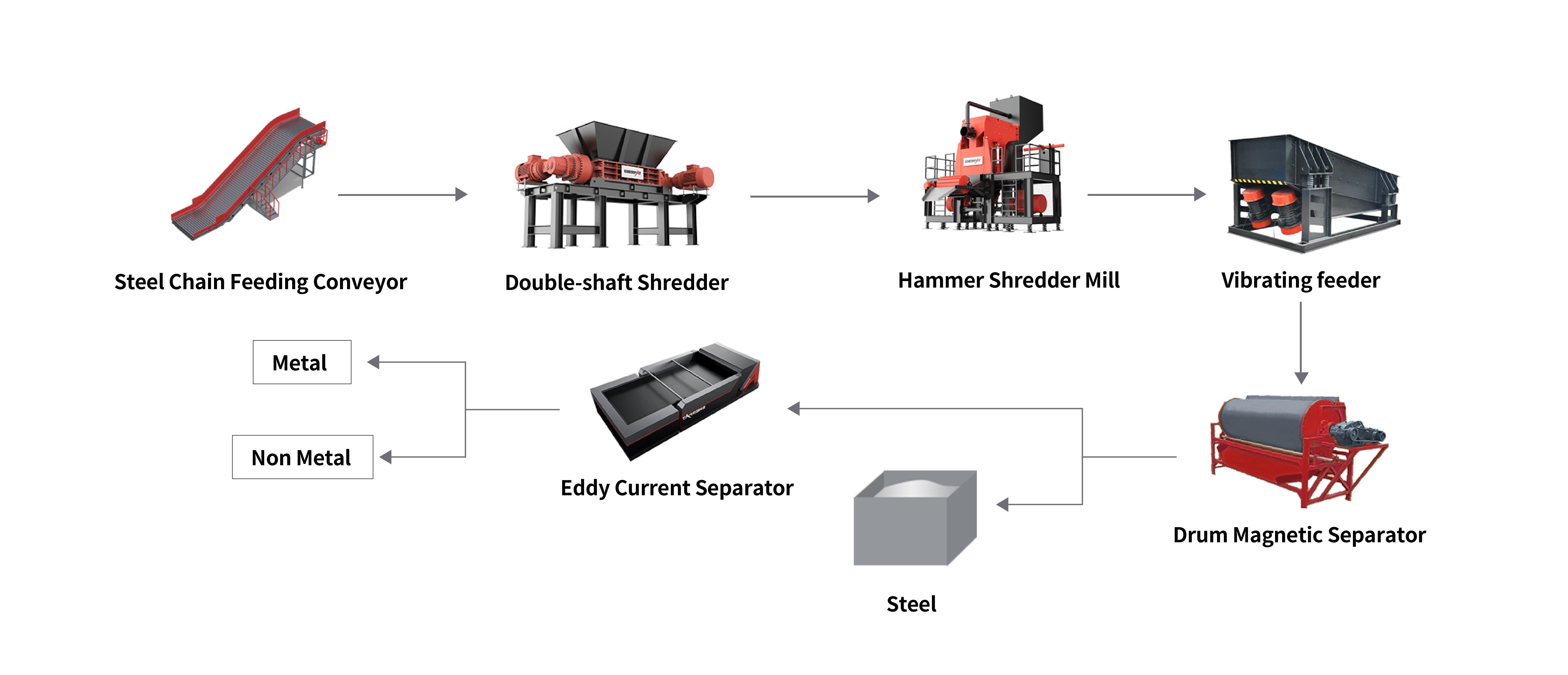 Scrap Car Shredding and Recycling Line