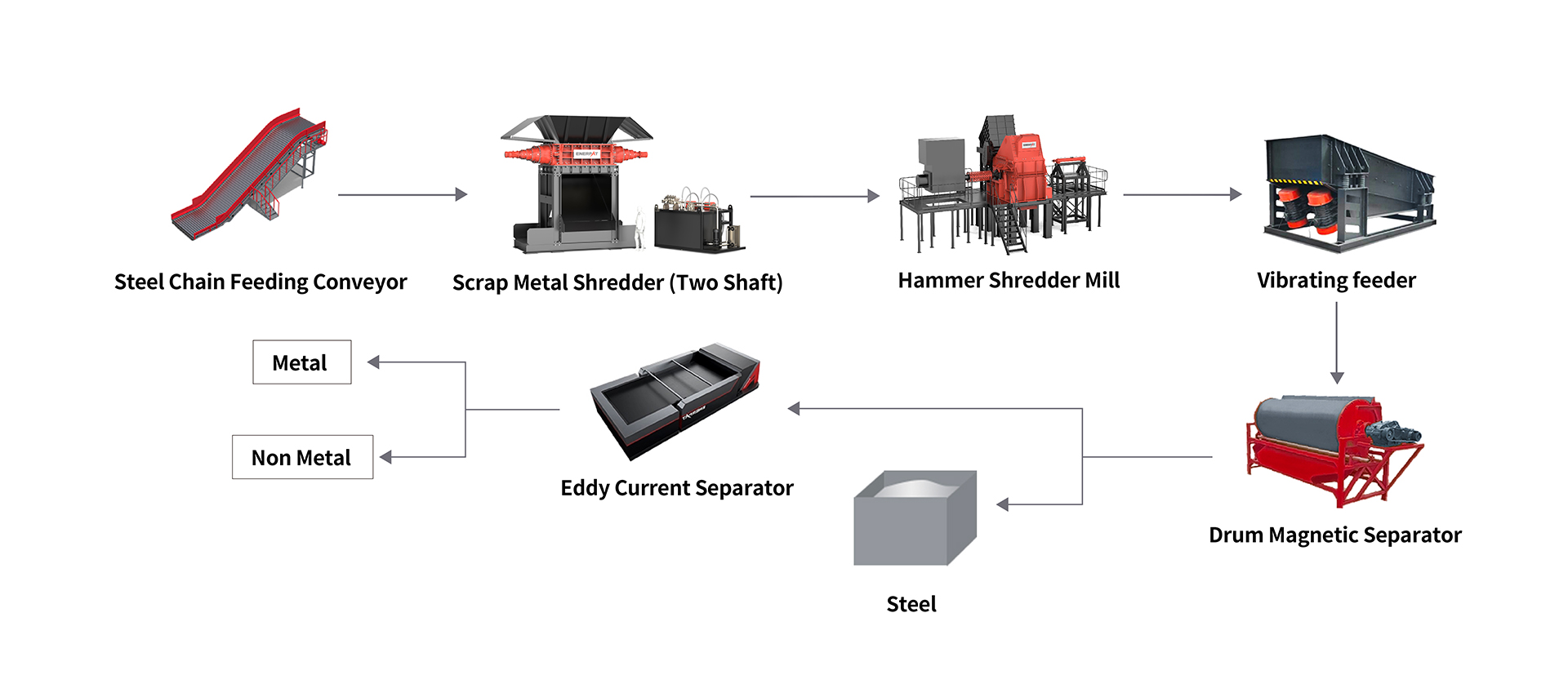 ENERPAT Car Shredder Cleaning and Drying system
